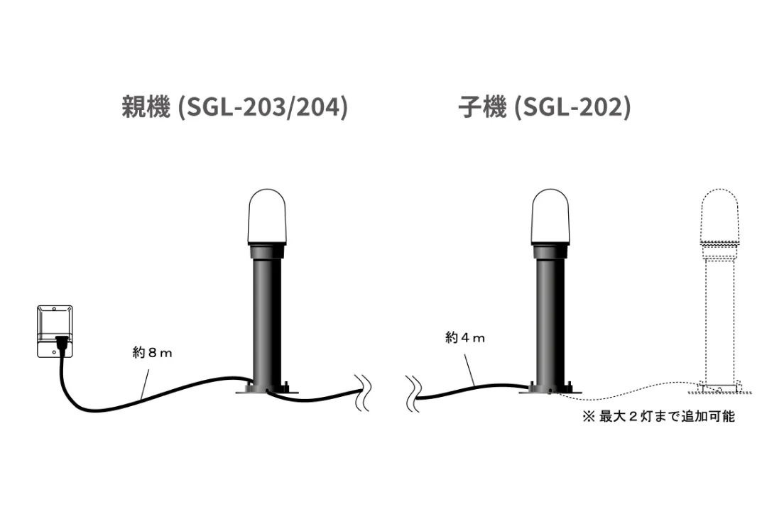 SGL SERIES SGL-202