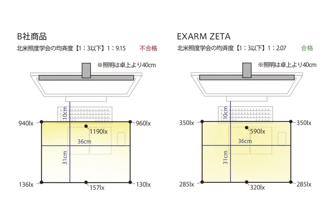 EXARM ZETA